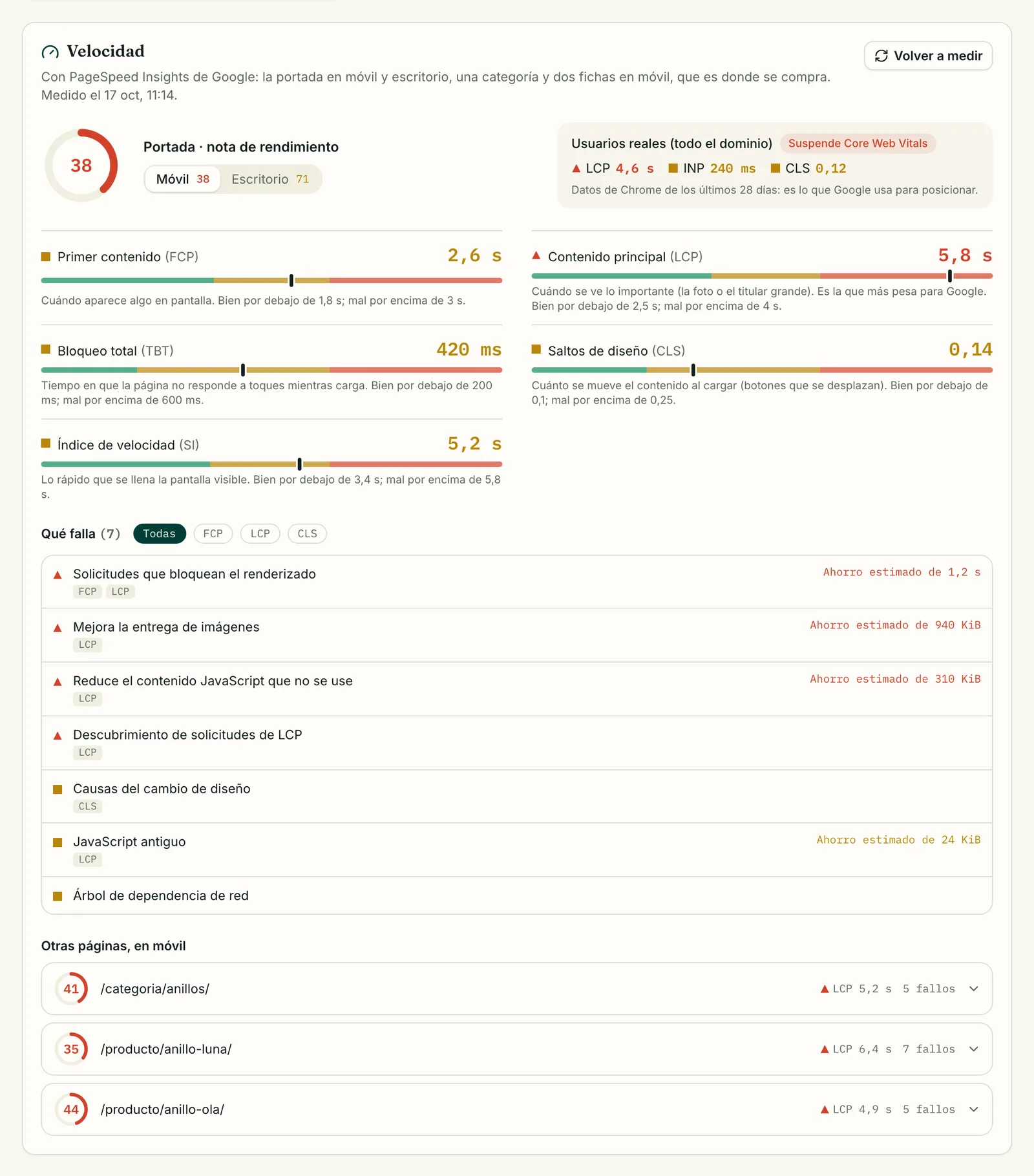 Velocidad de una tienda de ejemplo en Escarba: nota 38 en móvil, LCP de 5,8 s y lo que falla según PageSpeed Insights